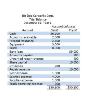 How to calculate residual value