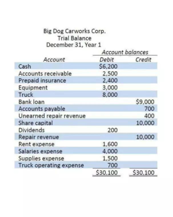 basic balance sheet example