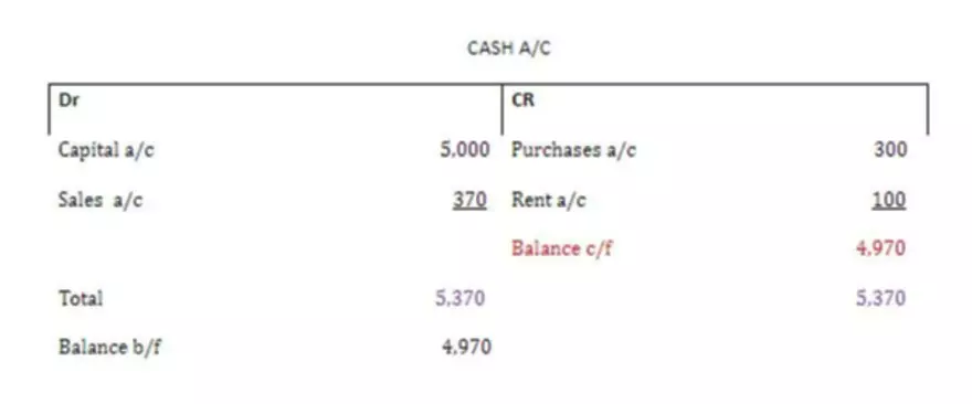 how to calculate present value
