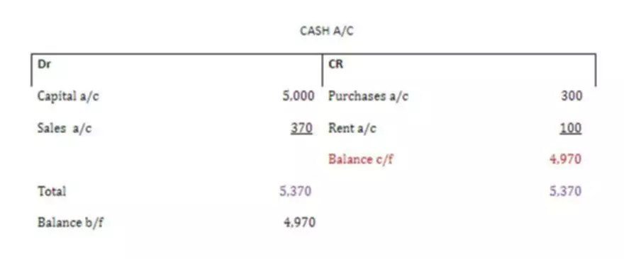 real estate bookkeepering