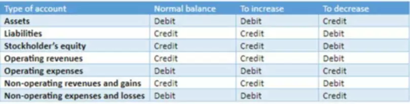 balance sheet of a bank