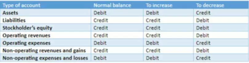 what is double entry bookeeping