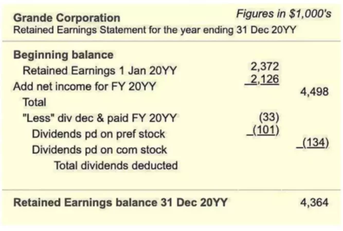 Retained Earnings Statement Example