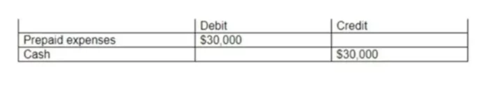 How to make a balance sheet