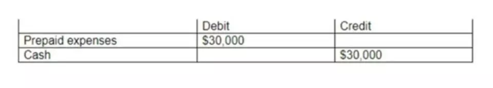 average cost for a bookkeeper