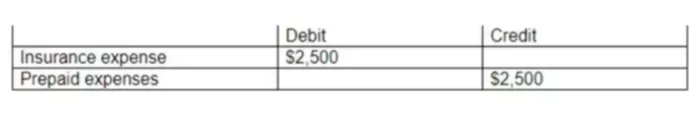 How to prepare a trial balance