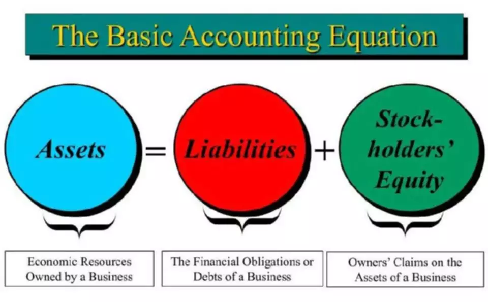state the formula for the accounting equation