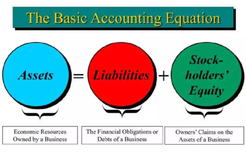future technology accounting