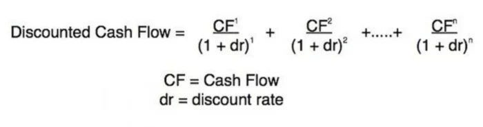 Business Valuation Formula and Purpose