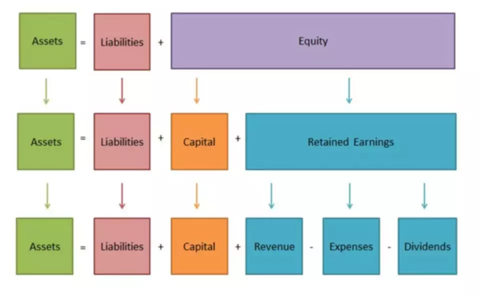 what is a double entry accounting system