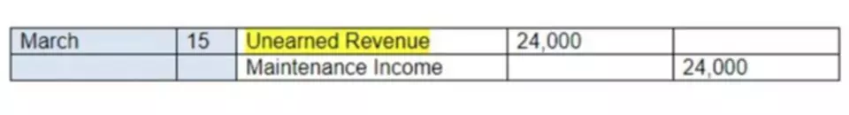 revenue