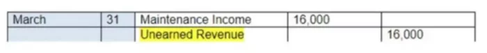 Unearned Revenue and How It Is Accounted for in Business