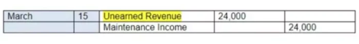 prepaid expense example