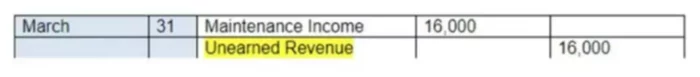 Unearned Revenue and How It Is Accounted for in Business