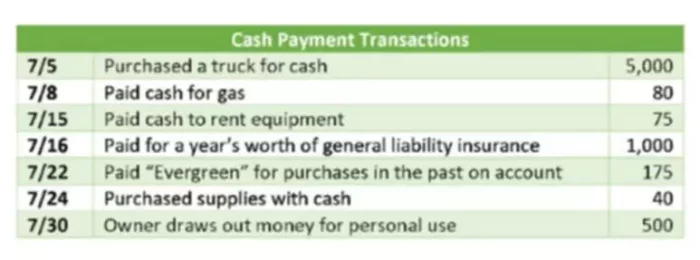 Cash Disbursement Journal