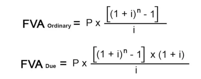 Explanation of Future Value of an Annuity with Examples