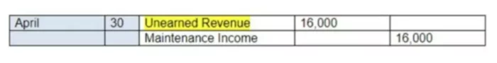 Unearned Revenue and How It Is Accounted for in Business