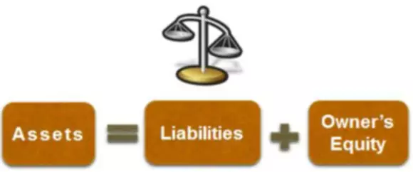 what is a contra liability account