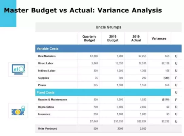 weighted average methods