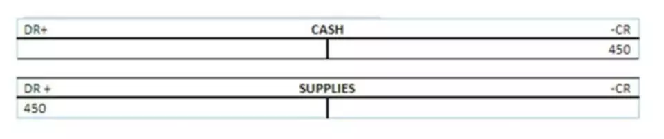 total asset turnover