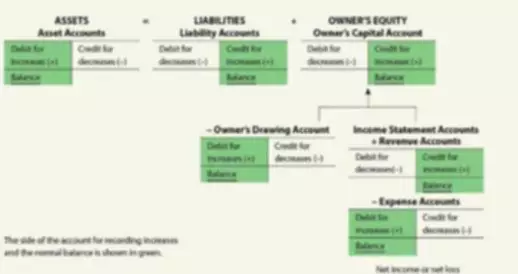 retained earnings in income statement