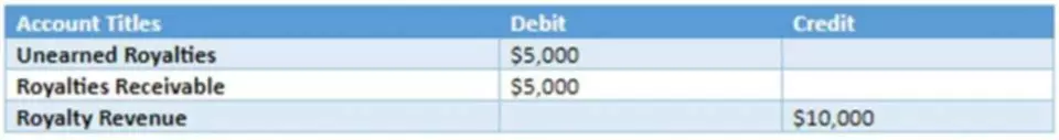 accounting for vacation accrual