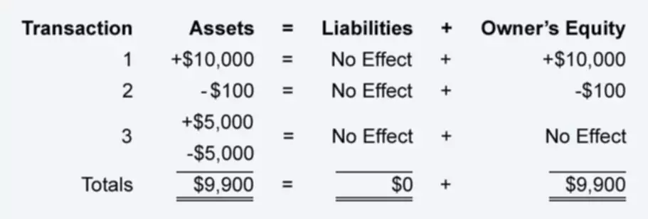 what does bookkeeping means