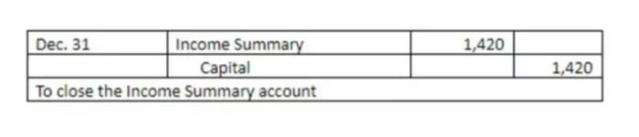 Income Summary Account