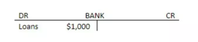 What is solvency