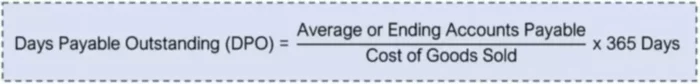 Days Payable Outstanding (DPO)