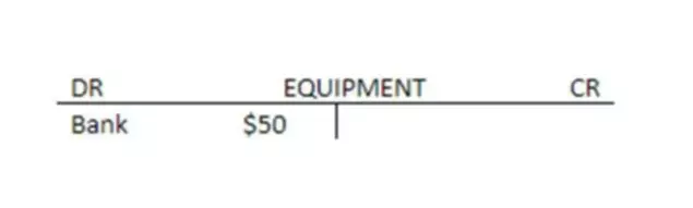 Double-Entry Bookkeeping