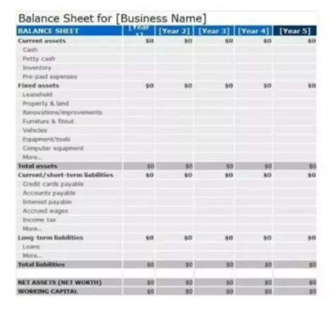 Balance Sheet Template and Structure