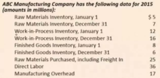 income statement accounts