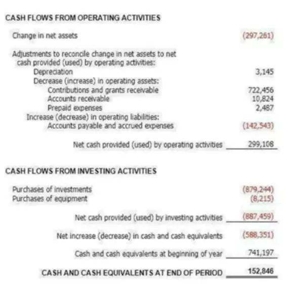 accounting for artists