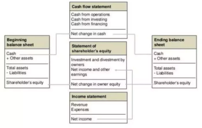 How to calculate total stockholders equity