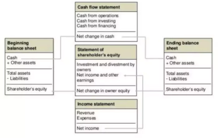 what is a general ledger system