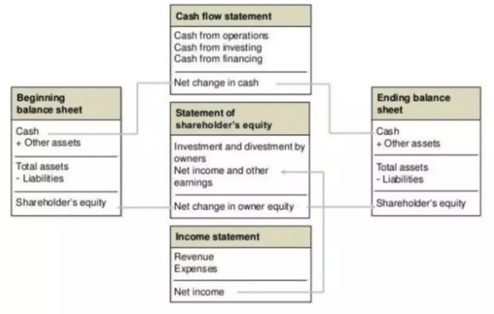 classified balance sheet in good form