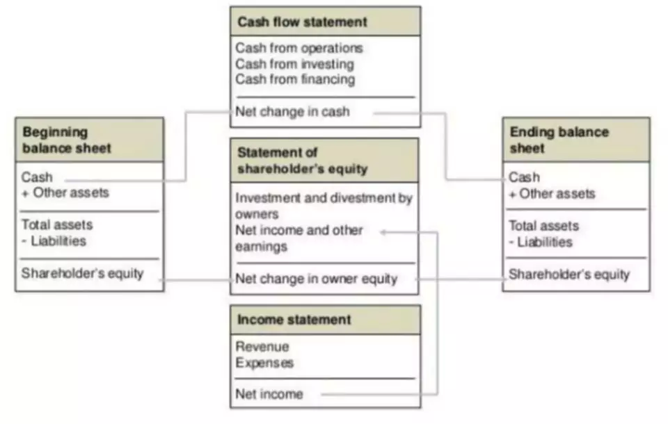 bookkeeping checklist template