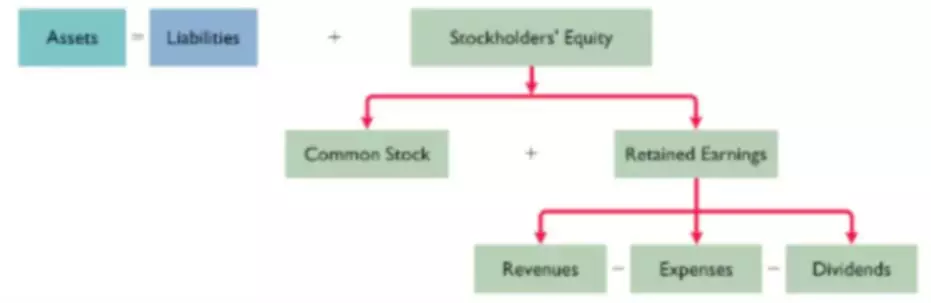 cost principle