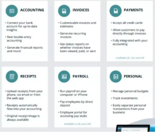 Wave Accounting Review — What You Need to Know