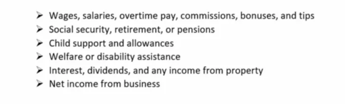 Annual Income: Meaning and Calculation