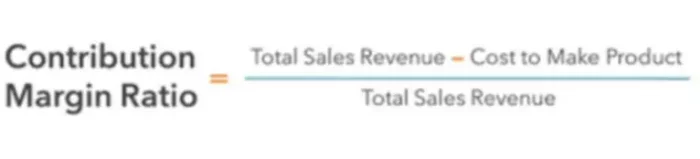 Contribution Margin Explanation and Importance