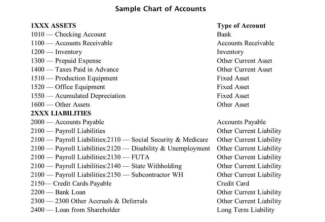 What is prepaid insurance