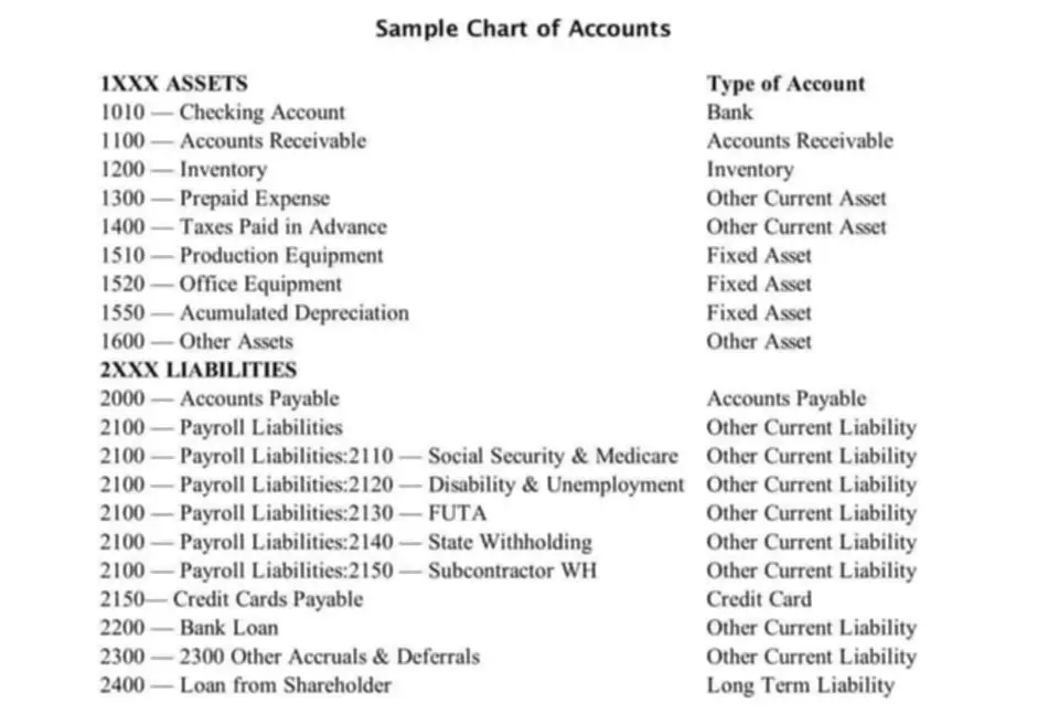 how to do accounting for startups