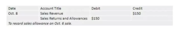 What is a contra revenue account and why is it important to my small business bookkeeping?