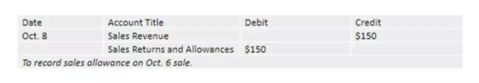 asset turnover ratio formula