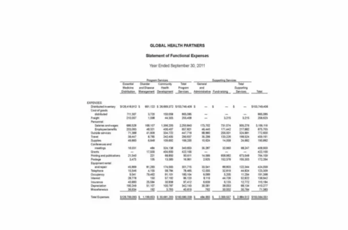 Fund Accounting Explained in Simple Terms