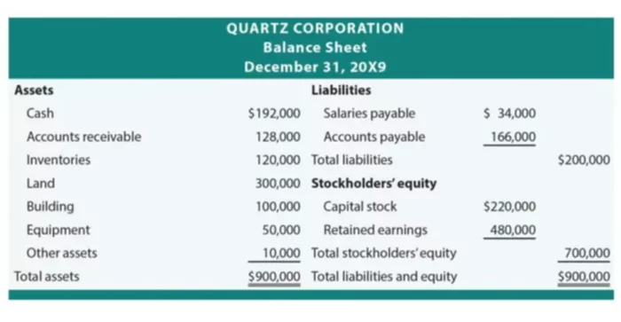 Statement of Retained Earnings