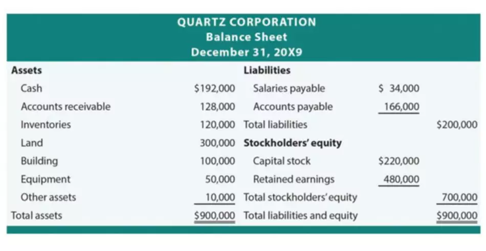 accumulated depreciation