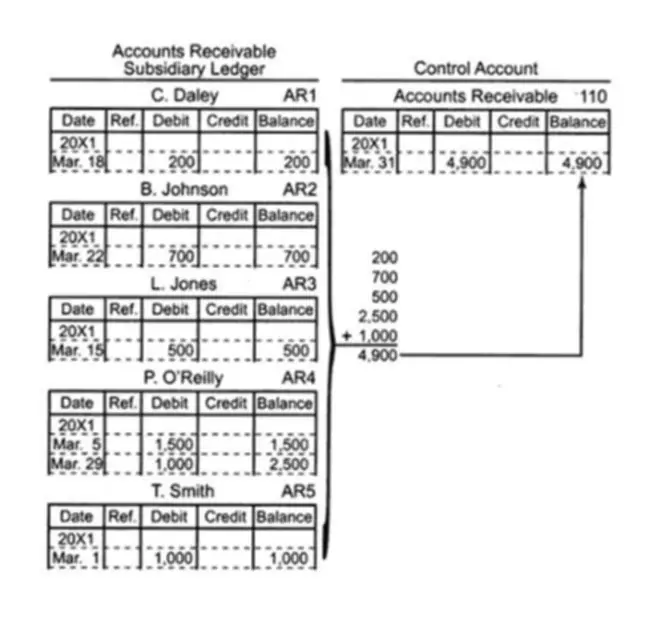 adjusted trial balance example